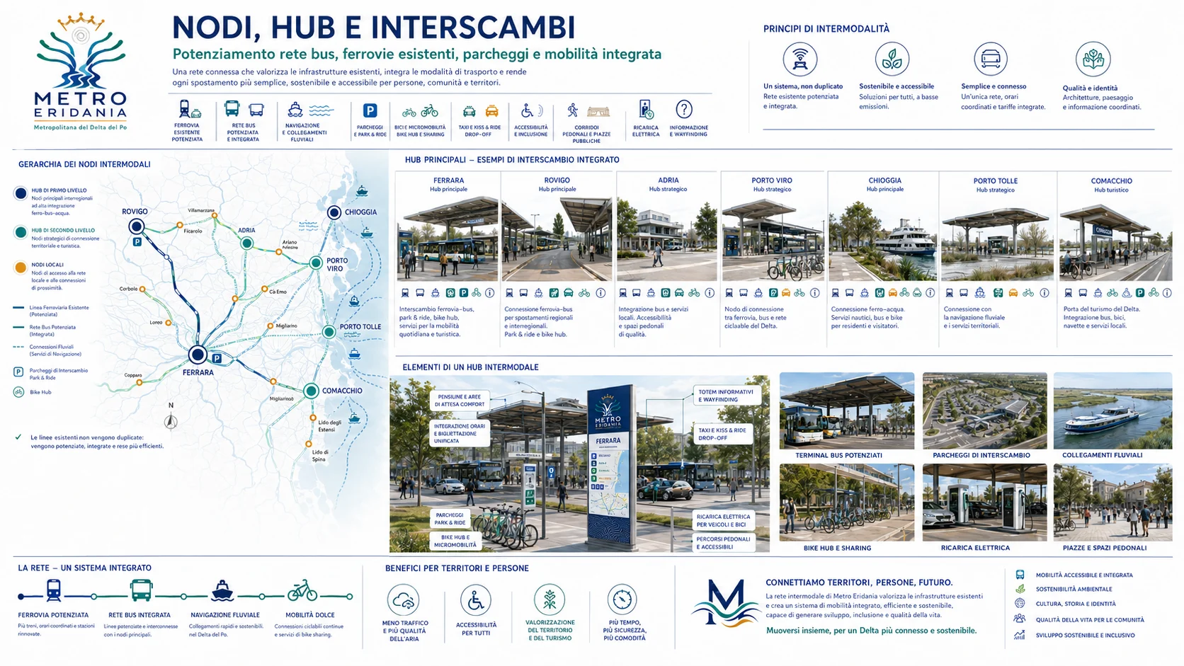Nodi e hub intermodali